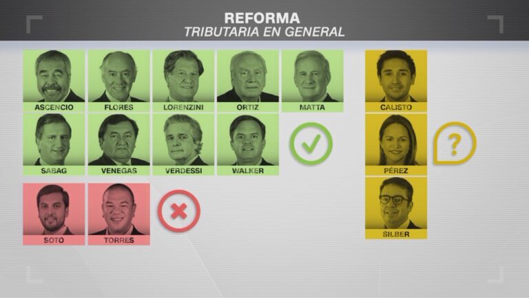 El rol clave de la DC en la votación de la reforma tributaria