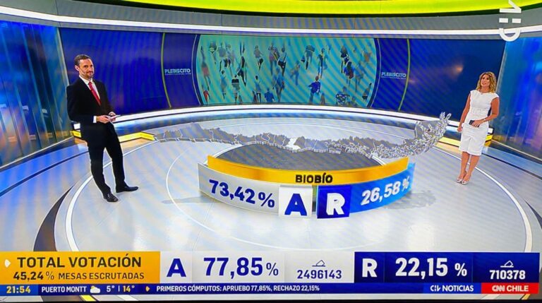 Plebiscito 2020: CNN Chile y Chilevisión fueron líderes indiscutidos durante la cobertura