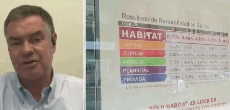 Ossandón y proyectos de retiro del 10%: 