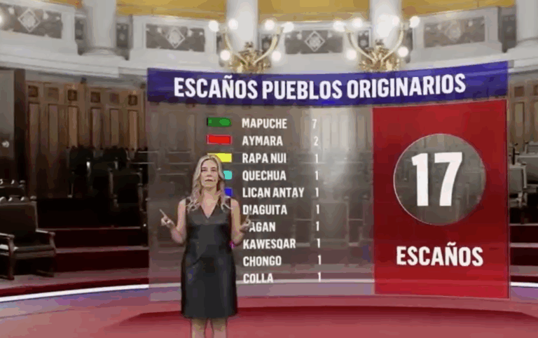 Con tecnología para videojuegos: Los detalles del gran estudio virtual de CHV Noticias y CNN Chile en las elecciones