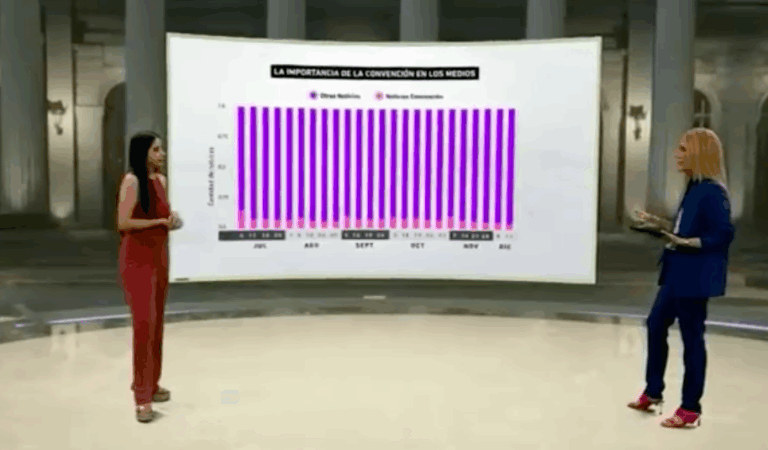 La Convención a través de los ojos de los medios de comunicación