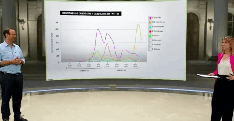 Plataforma Telar: Así expresaron los convencionales sus emociones en Twitter durante la elección de su presidencia