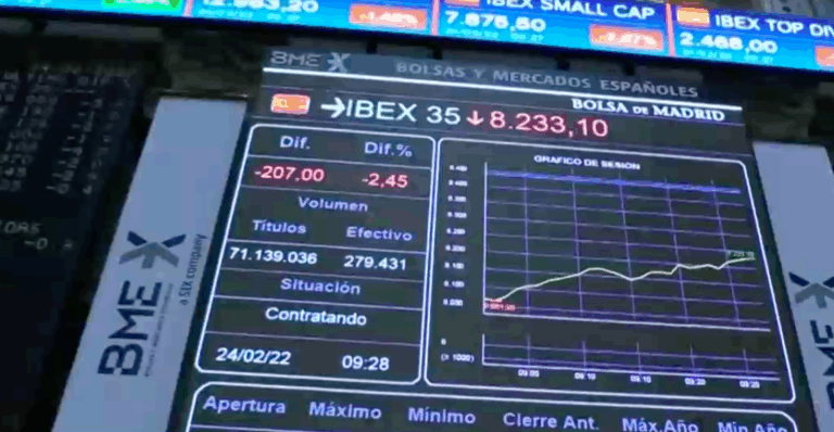 En la bolsa internacional y el bolsillo de los chilenos: El impacto económico del conflicto Rusia-Ucrania
