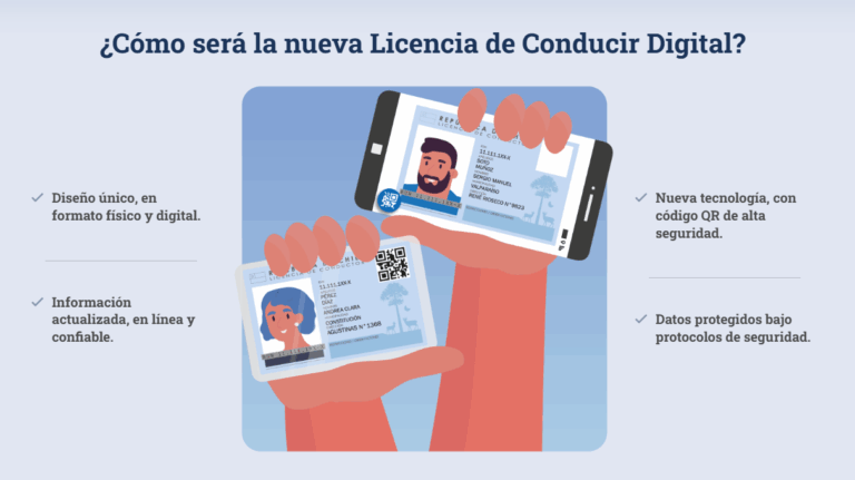 Licencia de conducir digital se implementará gradualmente en regiones: ¿Cómo será el documento?