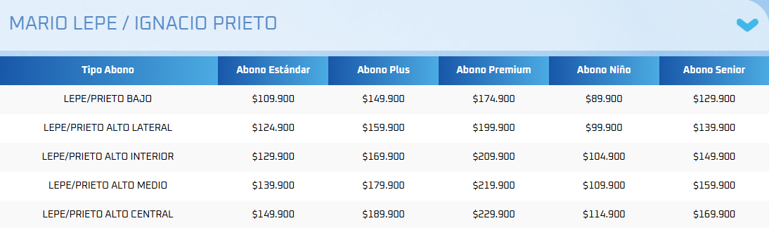 Valores de los abonos anuales 2025 de Universidad Católica/Captura UC