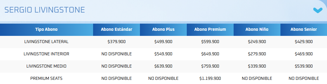 Valores de los abonos anuales 2025 de Universidad Católica/Captura UC
