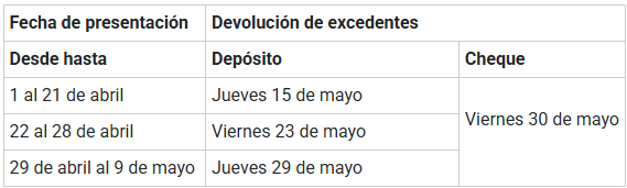 Pago Préstamo Solidario/Gobierno