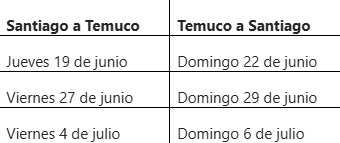Fechas de los viajes del Tren Santiago-Temuco