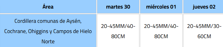 DMC emite alerta por precipitaciones en Aysén, Cochrane, O'Higgins y Campos de Hielo Norte/DMC