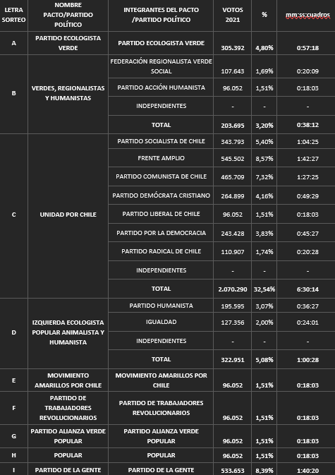 Franja electoral 2025: Así será la distribución del tiempo para cada candidato y candidata/CNTV
