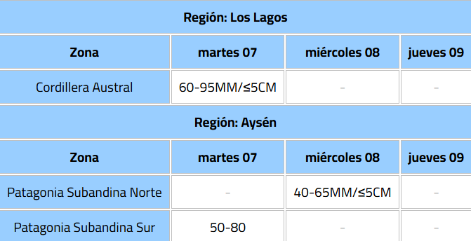 DMC emite alerta por lluvia en zonas de Aysén y Los Lagos/DMC