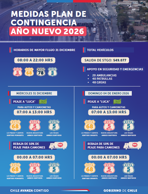 Proyectan salida de más de 549 mil autos para Año Nuevo: Habrá peaje a luca y otras medidas de contingencia/MOP