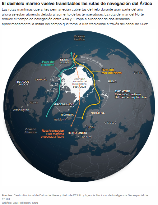 El deshielo marino vuelve transitables las rutas de navegación del Ártico